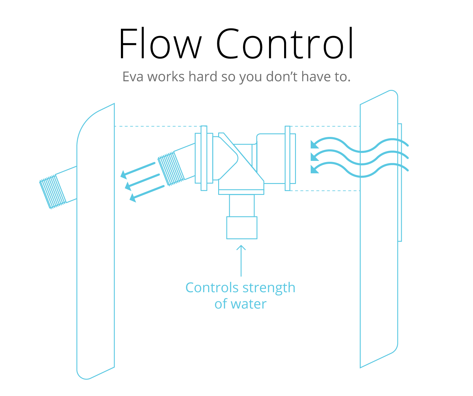 20141030204744-6-Flow-Control