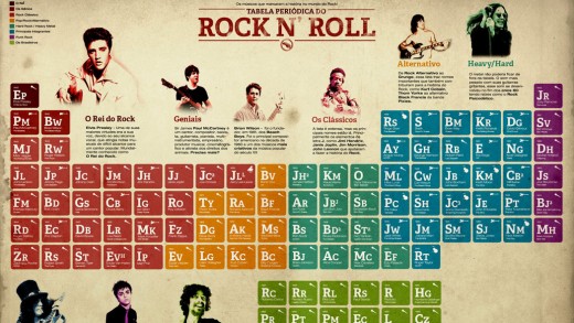 Criaram a tabela periódica do Rock e do Heavy Metal